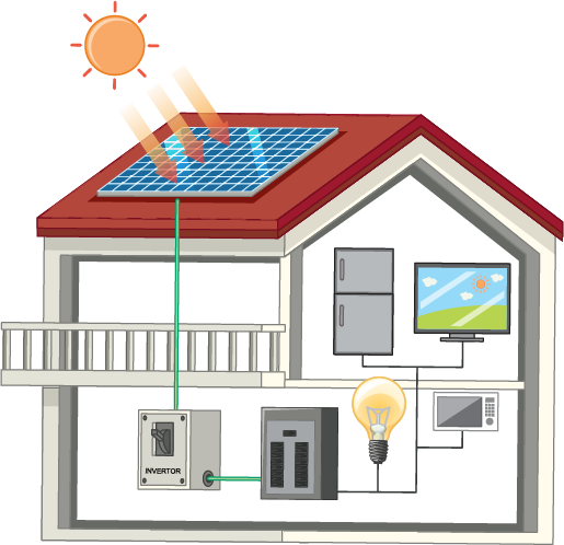 instalación placas solares